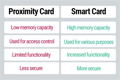 difference between proximity and smart card|What's the Difference Between a Proxim.